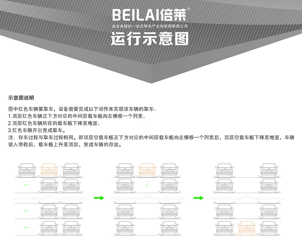 重庆四至六层PSH4-6升降横移立体停车设备运行示意图.jpg