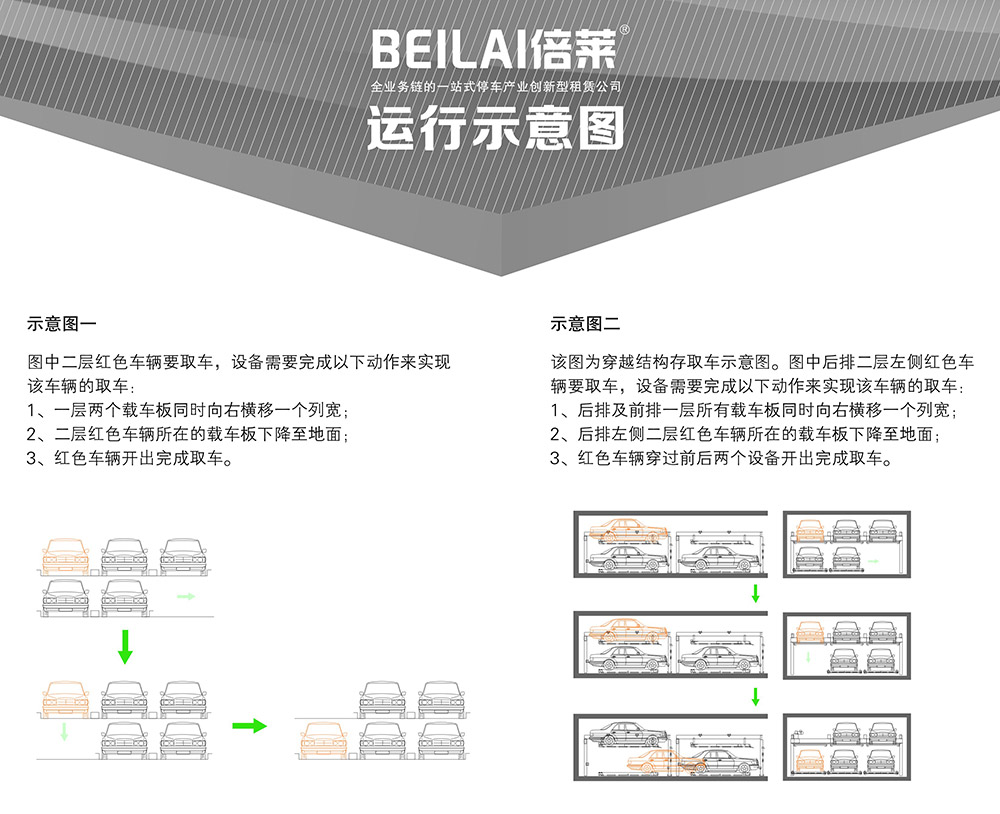 重庆PSH2二层升降横移立体停车设备运行示意图.jpg