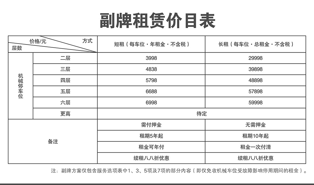 重庆副牌租赁价目表.jpg