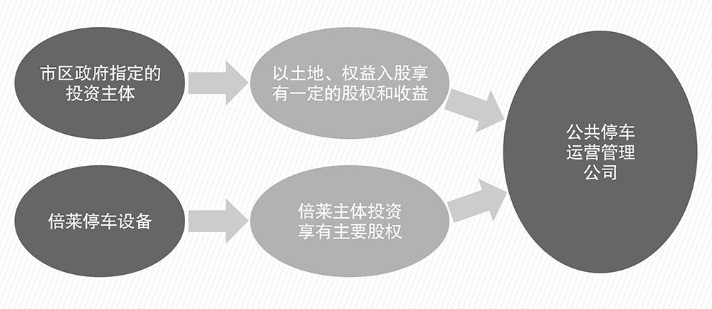重庆倍莱PPP简易介绍图.jpg