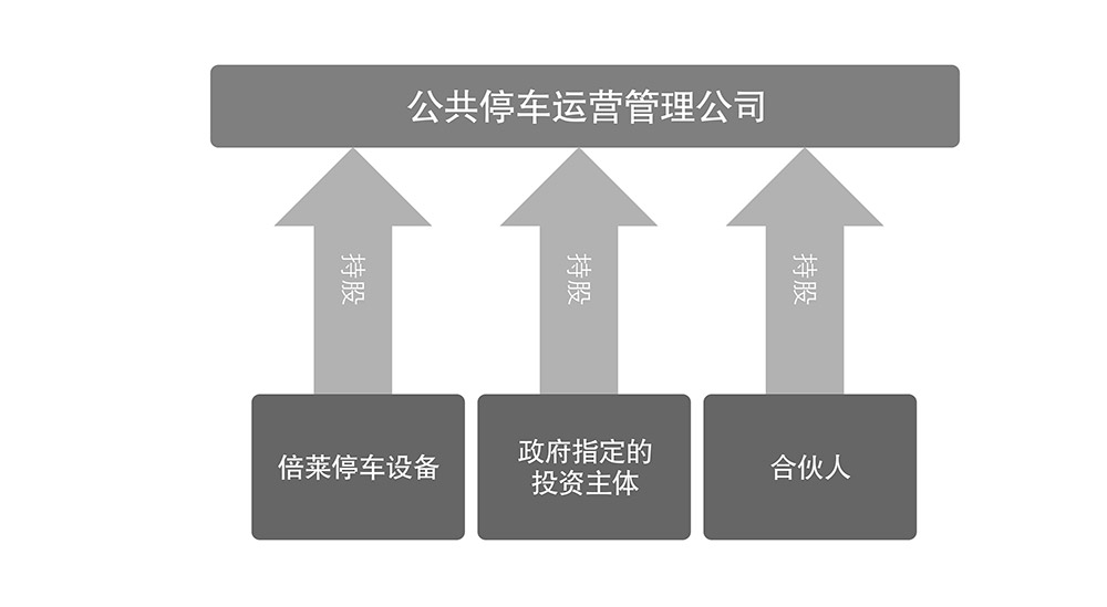 重庆倍莱公共停车运营管理公司.jpg